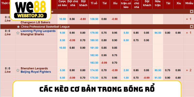 Các kèo cơ bản trong bóng rổ