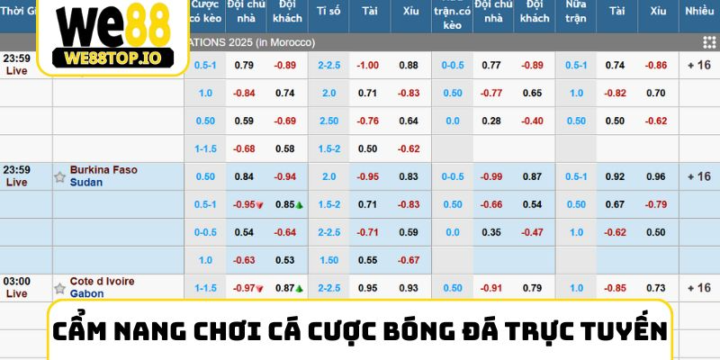 Cẩm nang chơi Cá cược bóng đá trực tuyến